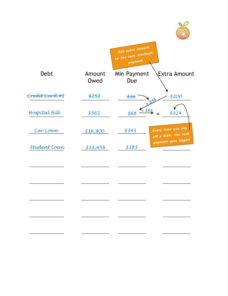 debt snowball vs debt avalanche