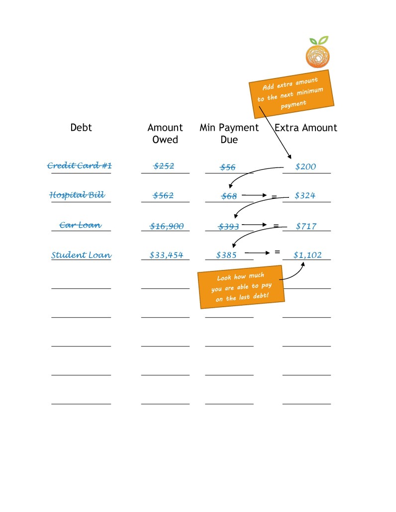 debt snowball vs debt avalanche