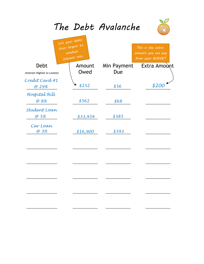 debt snowball vs debt avalanche