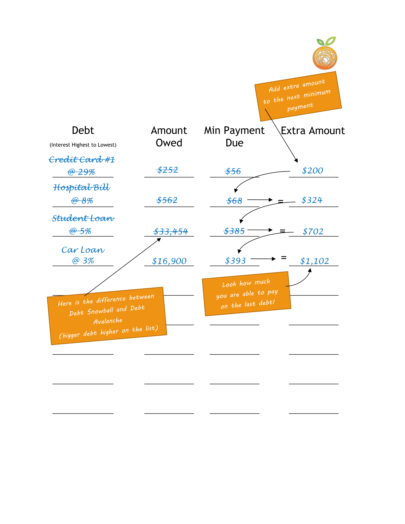 Debt Snowball vs Debt Avalanche