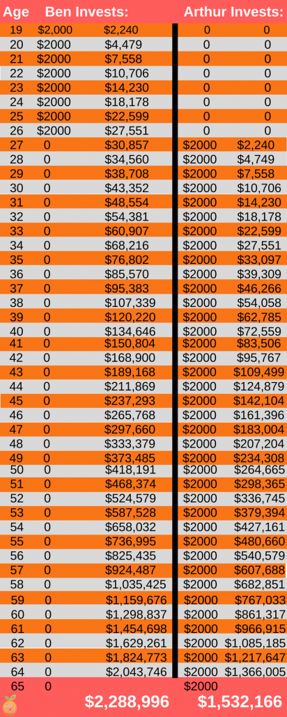 This is how to save money, get out of debt and budget for traveling. Don't travel while heavily in debt; being financially insecure sucks the fun out of spending money. 