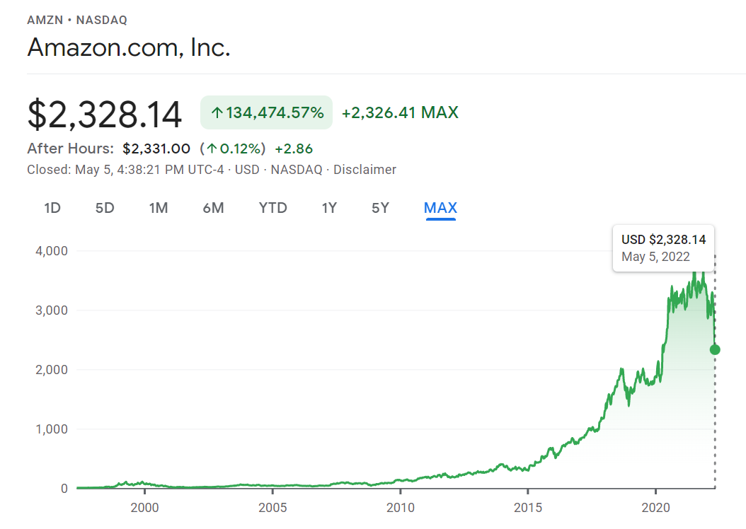 investing for dummies