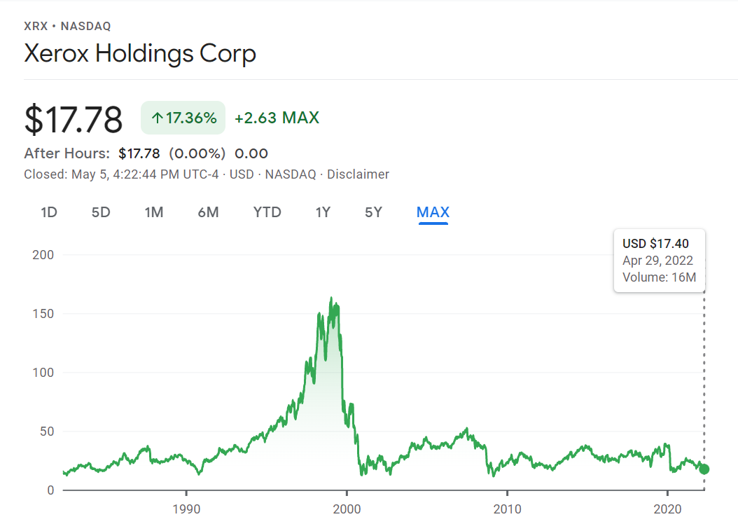 investing for beginners