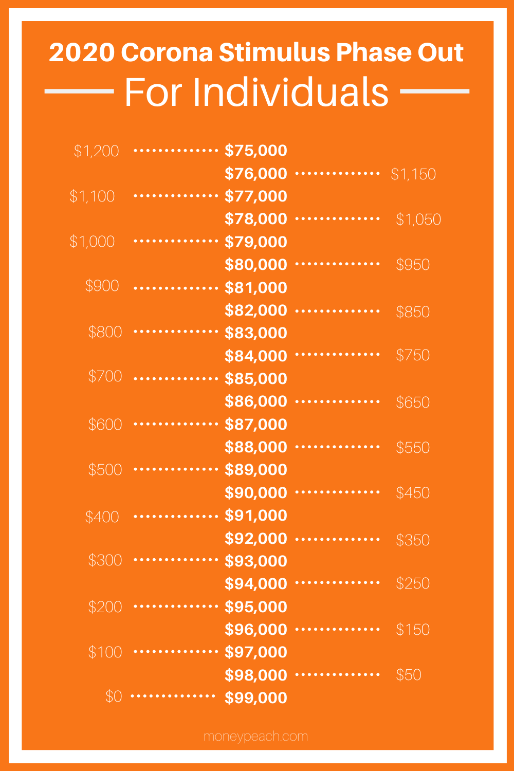 How Much Will My Coronavirus Check Be and When Will I Get It?