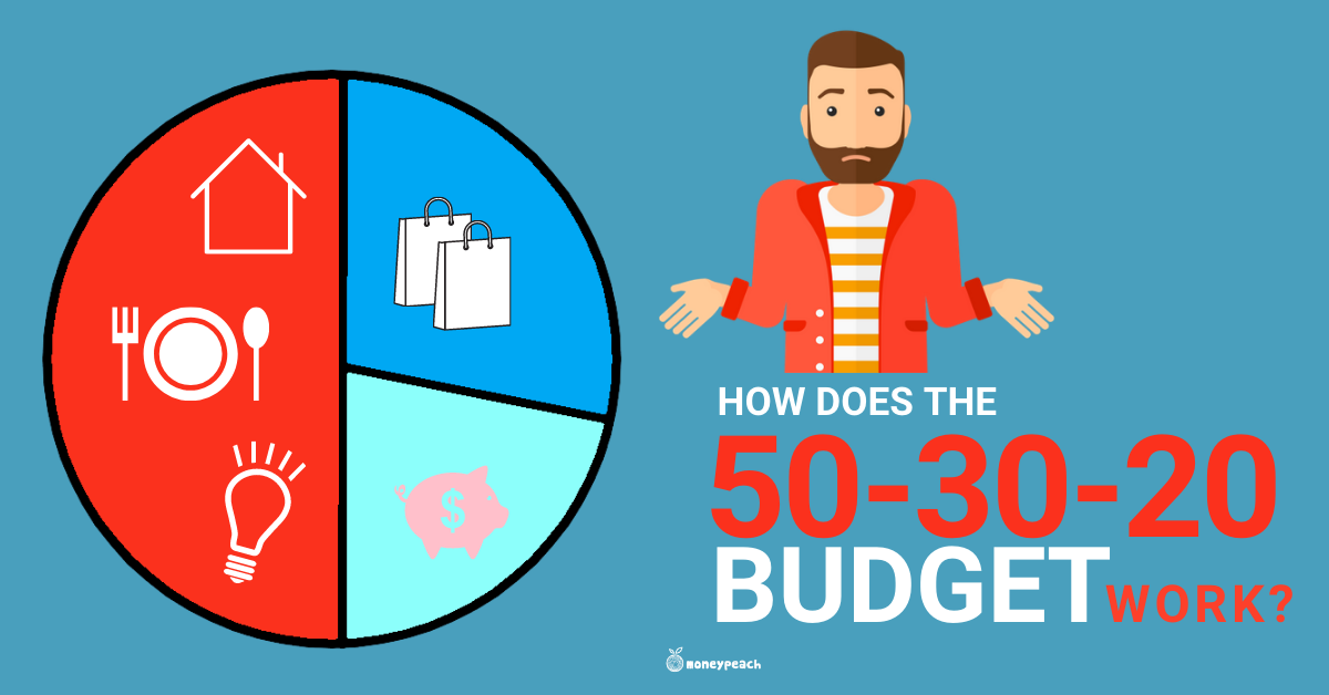 The 50 30 20 Budget Method How Does It Work And Should I Use It the-50-30-20-budget-method-how-does-it-work-and-should-i-use-it