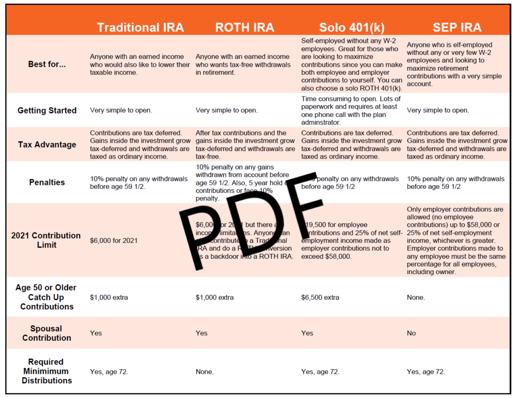 Roth IRA vs. Traditional IRA: The Easiest Way to Turn $5,500 into $41,000  Without Trying — Accountant CPA Atlanta, GA