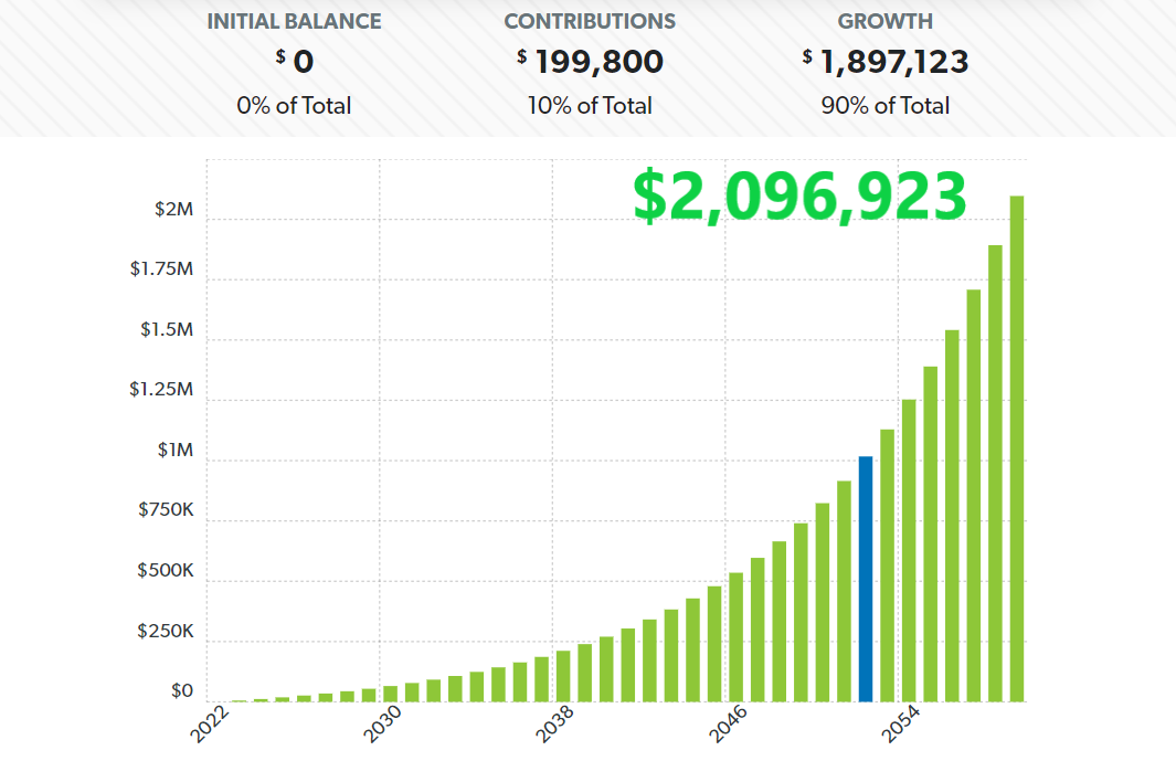 retirement savings